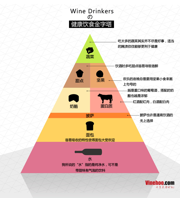 颠覆常识的葡萄酒客健康饮食金字塔