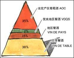 波尔多1855分级历史寻踪