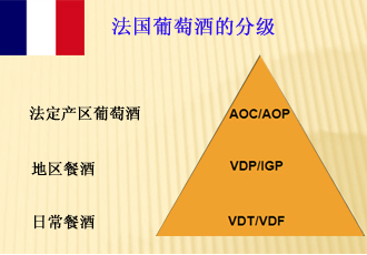 法国葡萄酒的分级规定