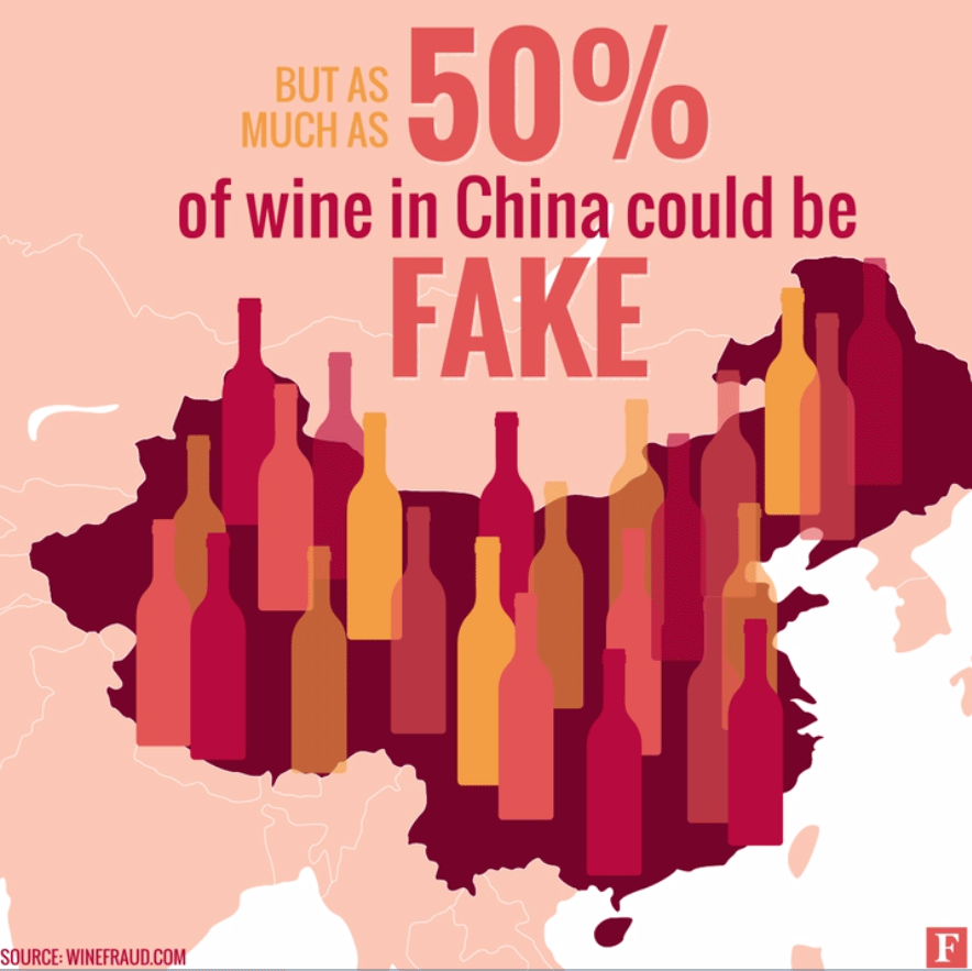 福布斯称中国一半葡萄酒是假货？我们要来辟个谣！