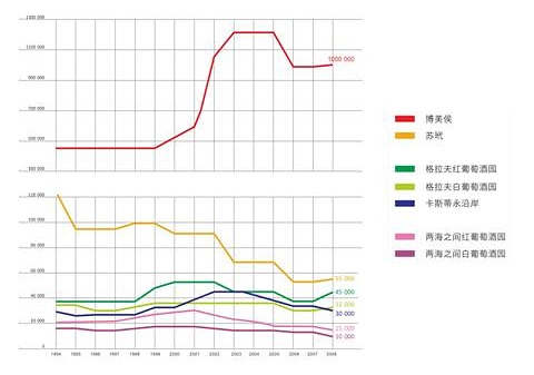 美人鱼庄主：波尔多庄园投资，从梦想到现实