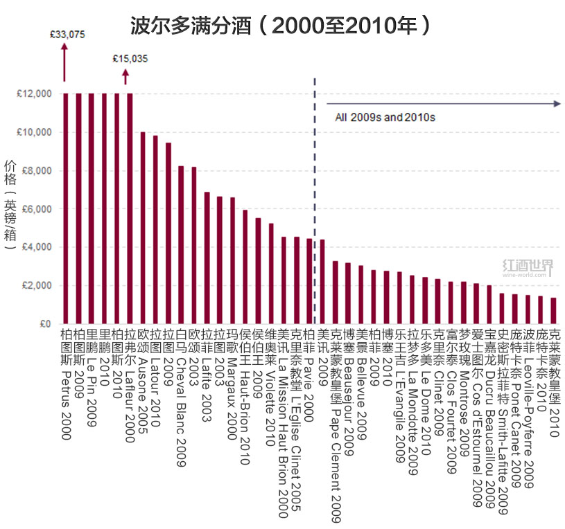 都是满分酒，价格为何相差悬殊？